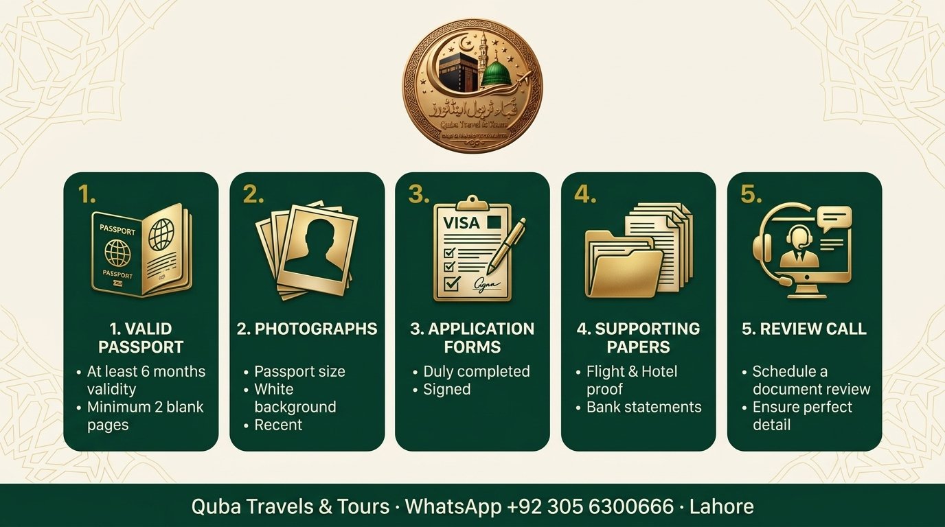 Visa Documents Checklist Infographic